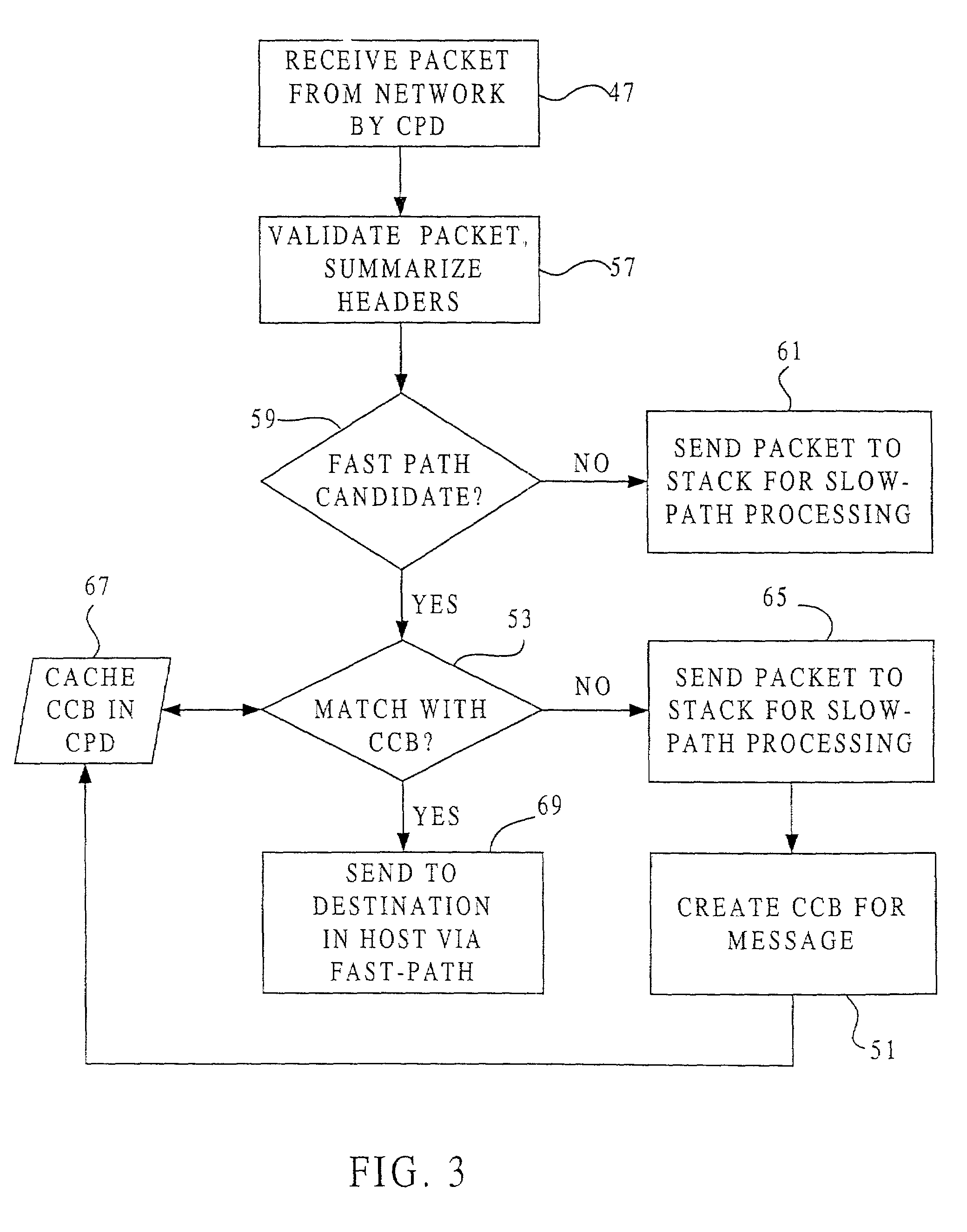 Fast-path processing for receiving data on TCP connection offload devices