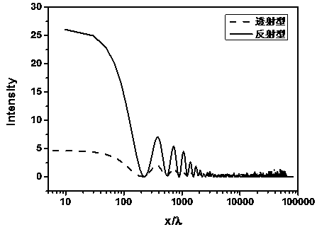 A Reflective Superdiffraction Line Focusing Device Based on Metal Strip Antenna Array