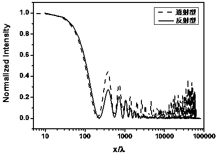 A Reflective Superdiffraction Line Focusing Device Based on Metal Strip Antenna Array