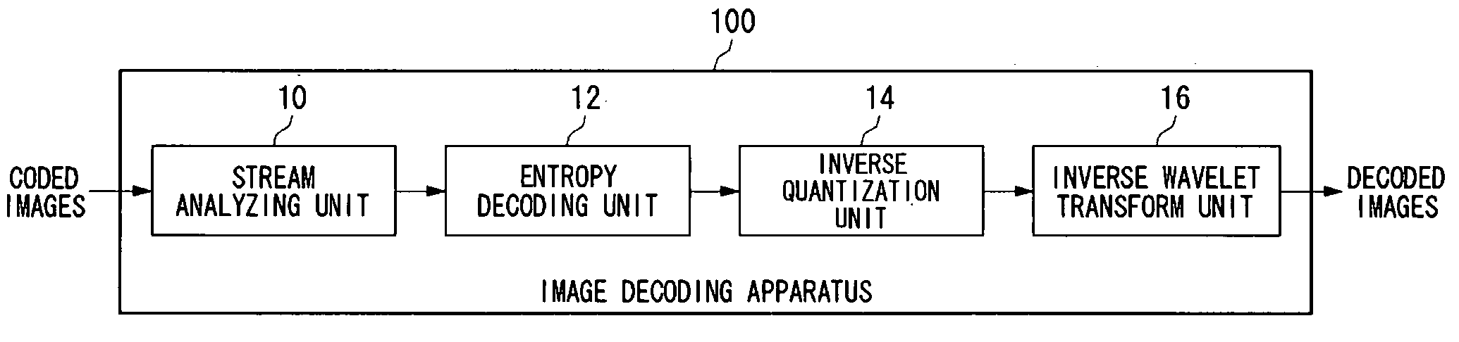 Image decoding apparatus