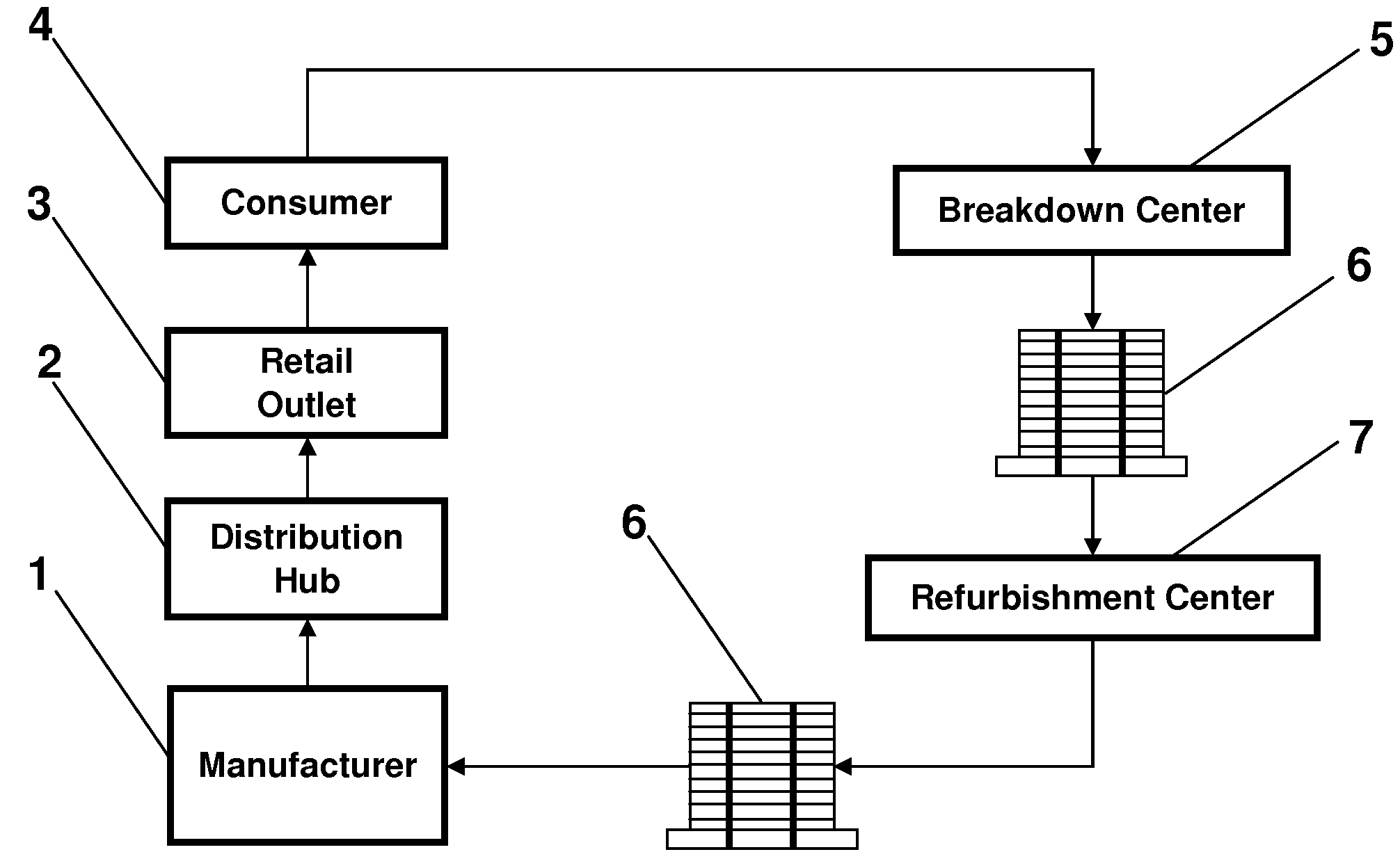 Method of reusing shipping and packing materials