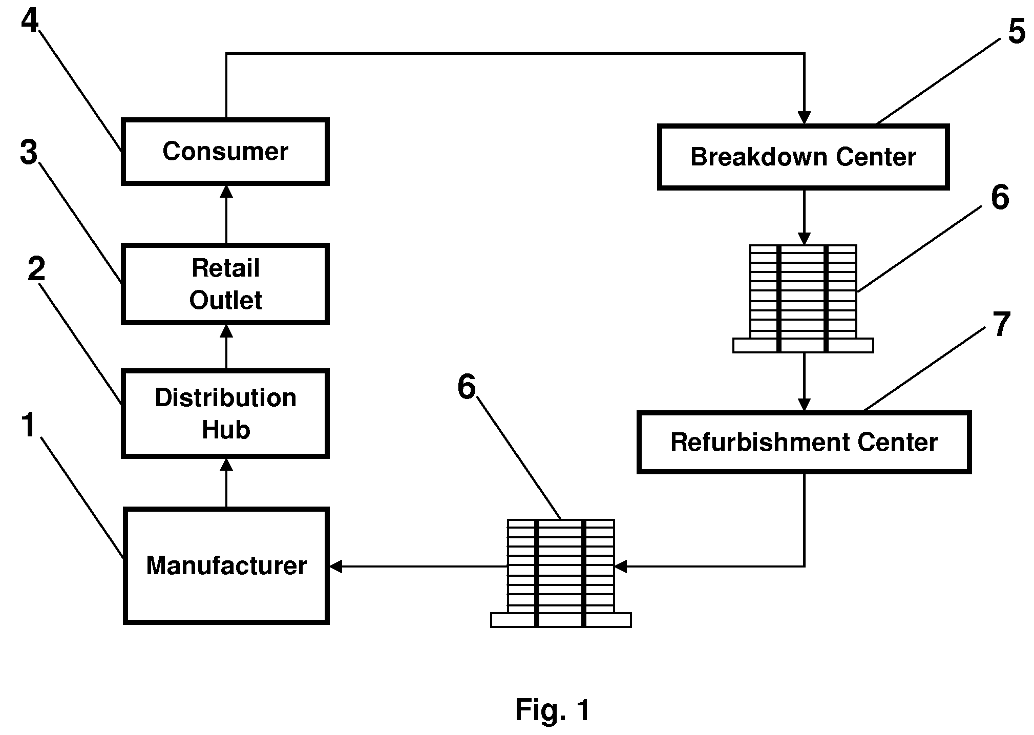 Method of reusing shipping and packing materials