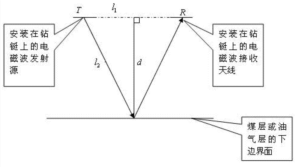 Drilling tool and method for detecting reservoir stratum boundary and thickness while drilling