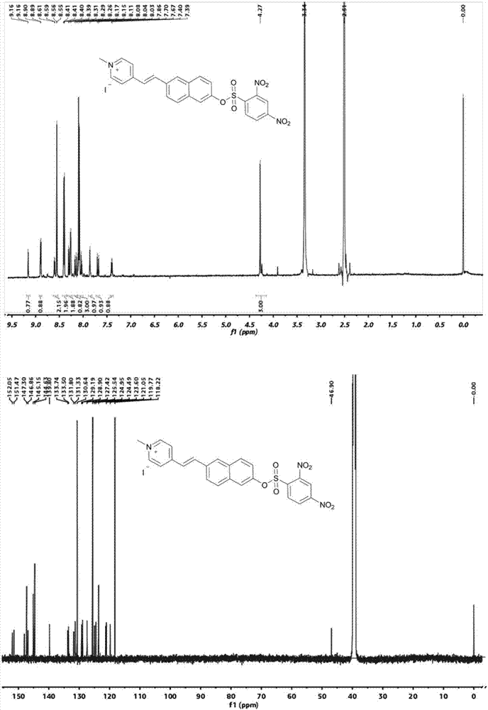 Naphthyl two-photon fluorescent probe as well as preparation method and application thereof
