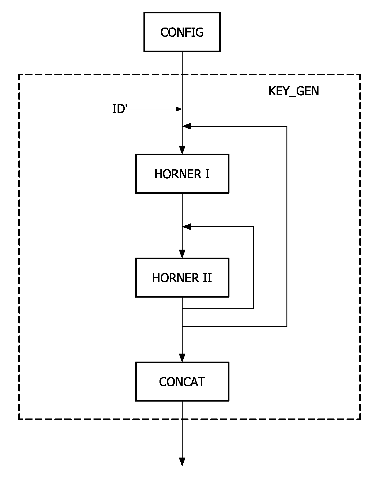 Method of generating a cryptographic key, network and computer program therefor