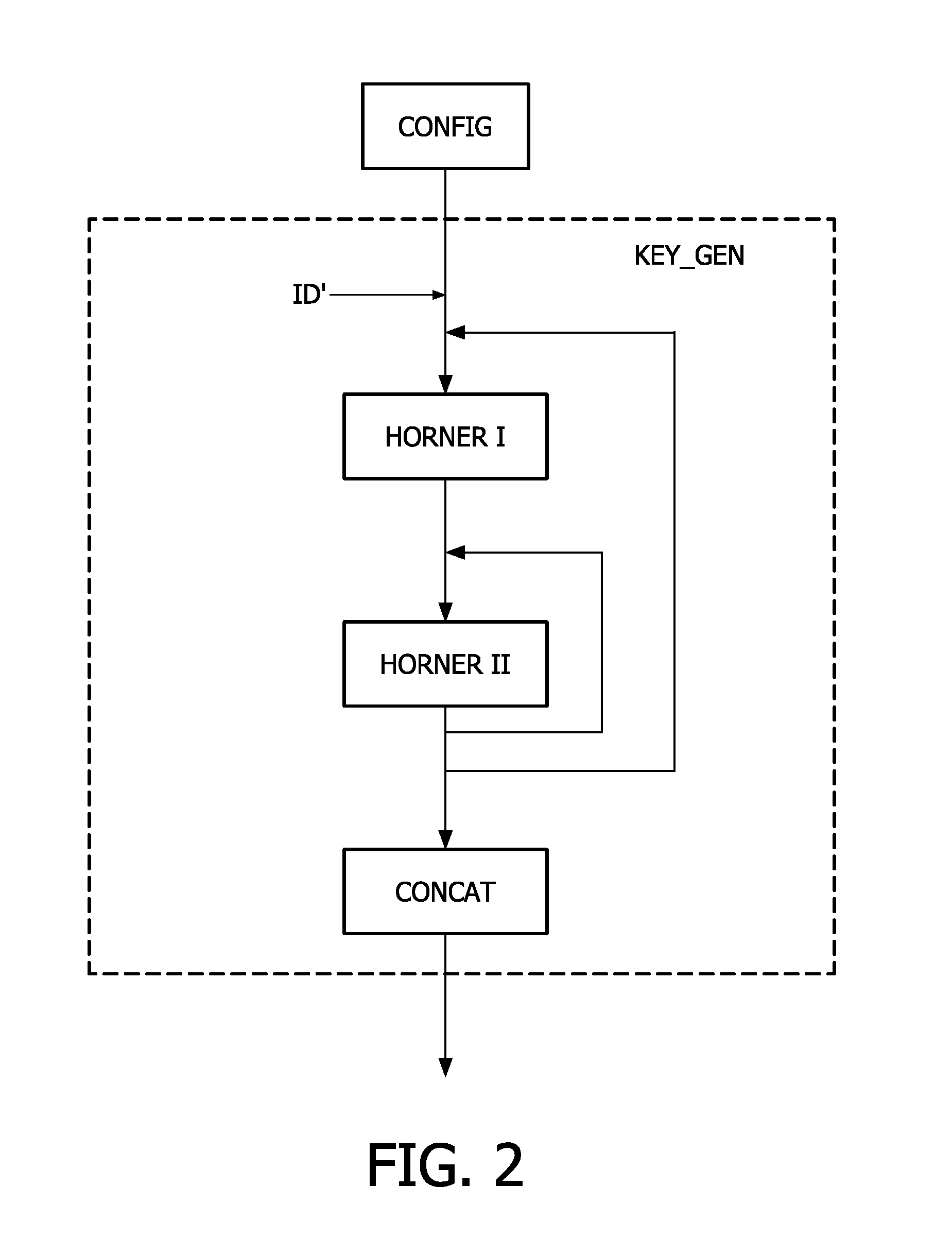 Method of generating a cryptographic key, network and computer program therefor