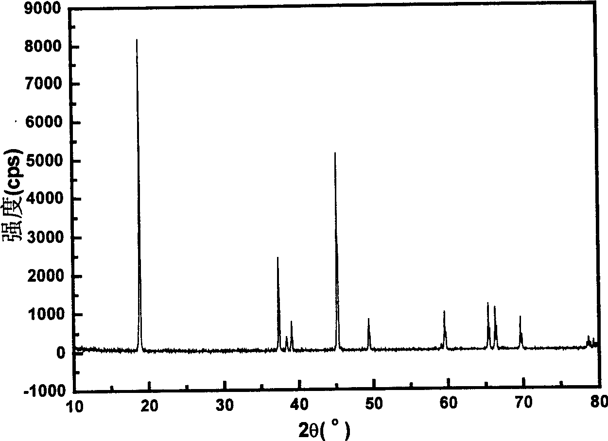 Preparation method of lithium transition metal oxide