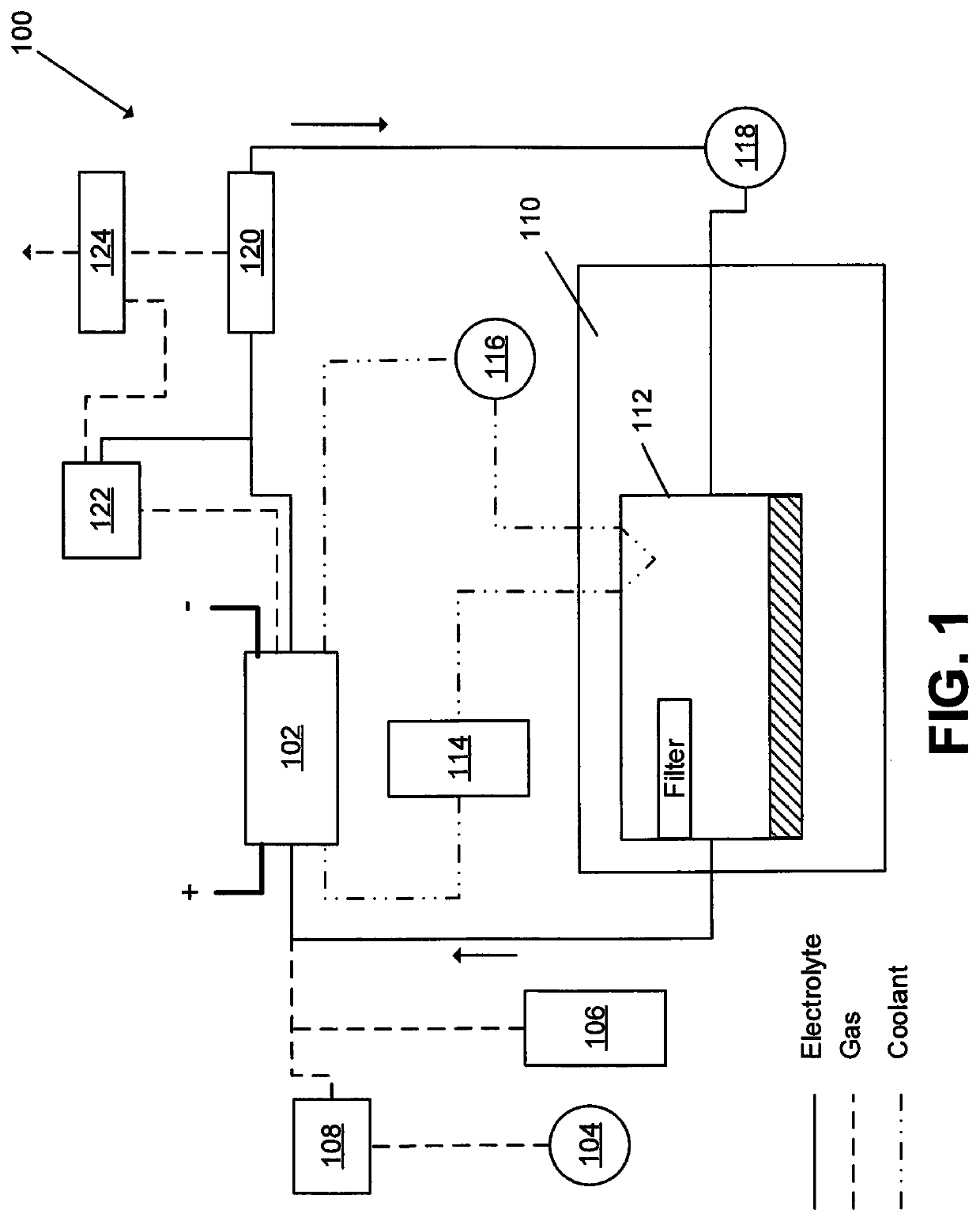 Air metal battery having a rotating anode and a cathode assembly