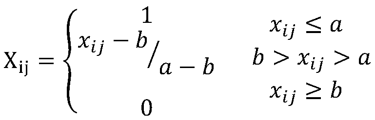 Method for determining multi-point production cigarette standard samples by membership function