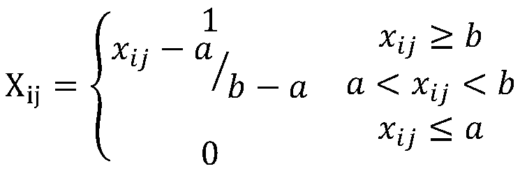 Method for determining multi-point production cigarette standard samples by membership function