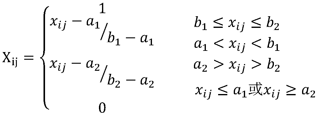 Method for determining multi-point production cigarette standard samples by membership function