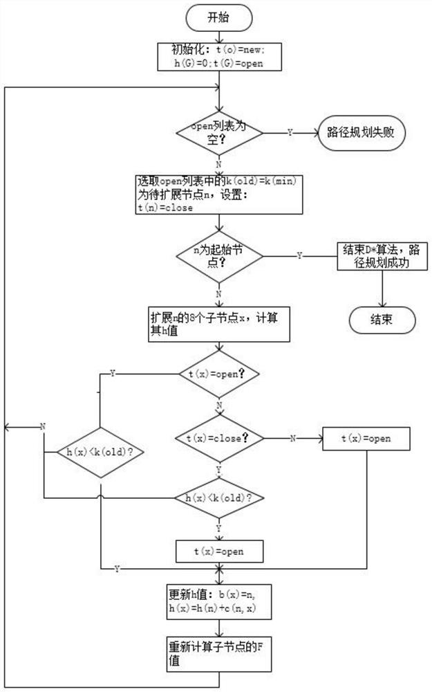 A multi-robot cooperative trajectory information processing method using discretization method