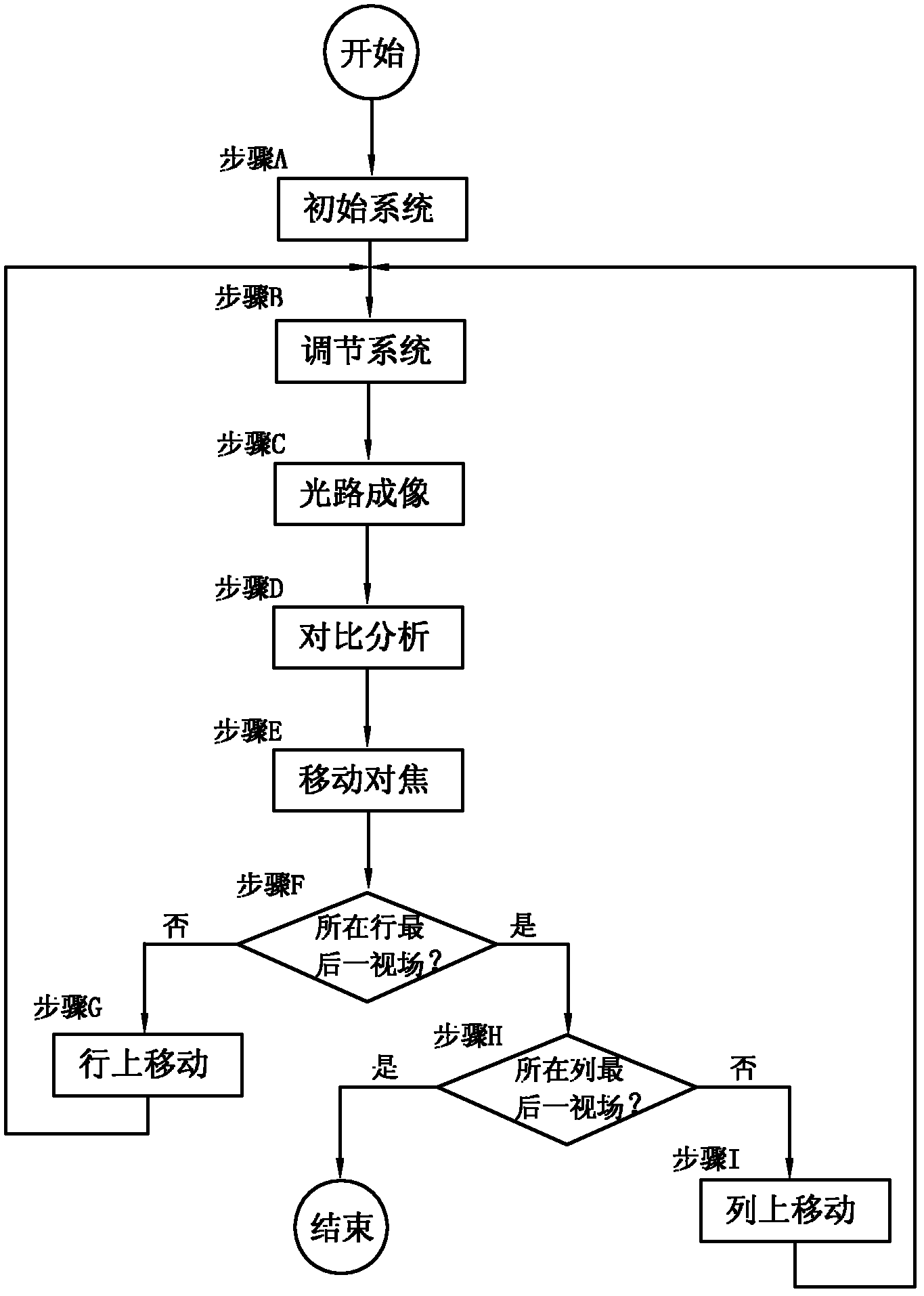 Digital slide real-time scanning automatic focus system and method