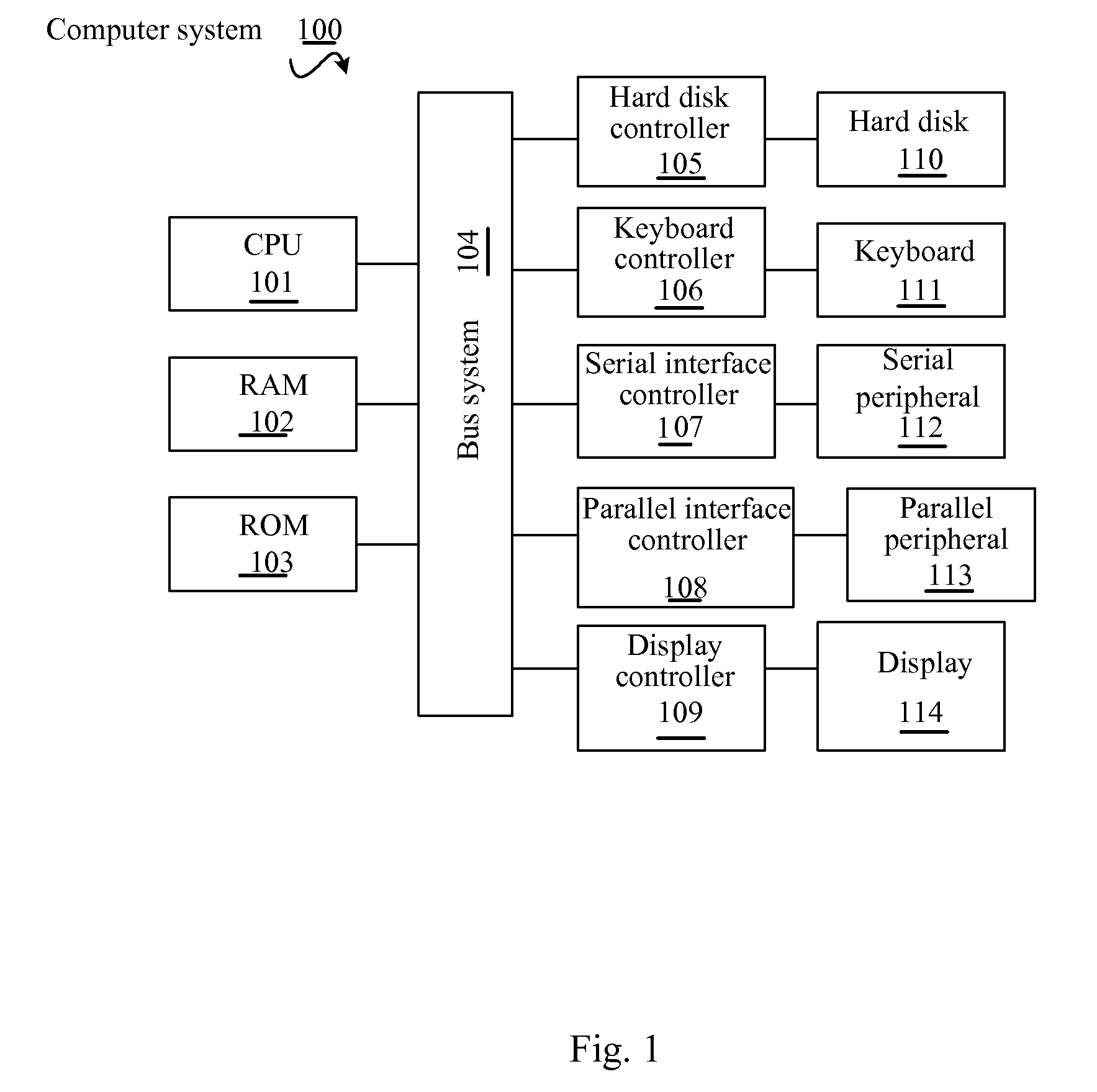 Method and System for Preventing Phishing Attacks