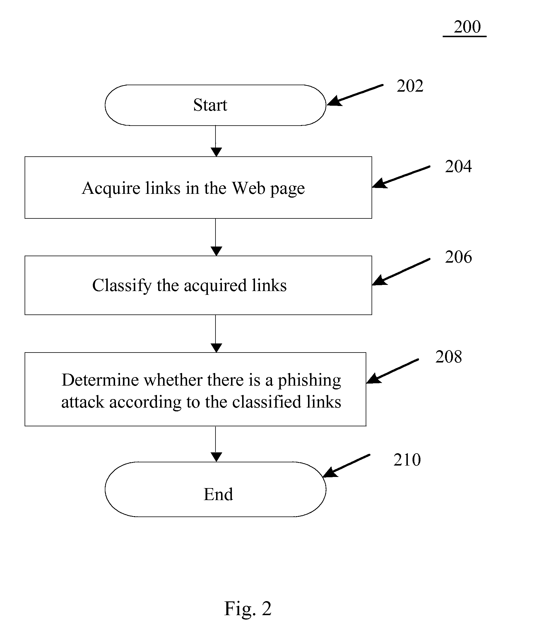 Method and System for Preventing Phishing Attacks