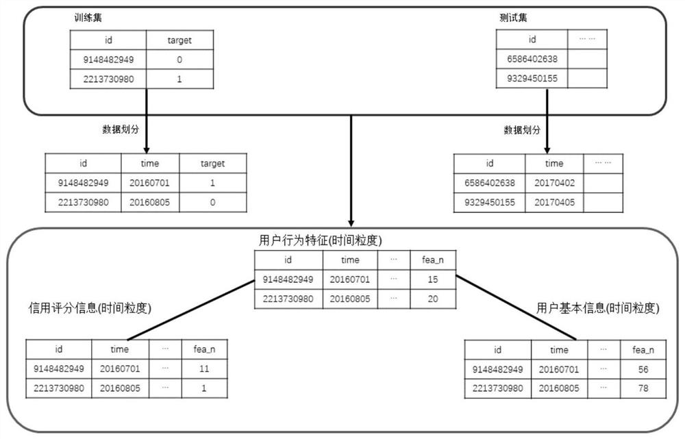 A Big Data-Based Method for Overdue Prediction of Internet Finance User Loans