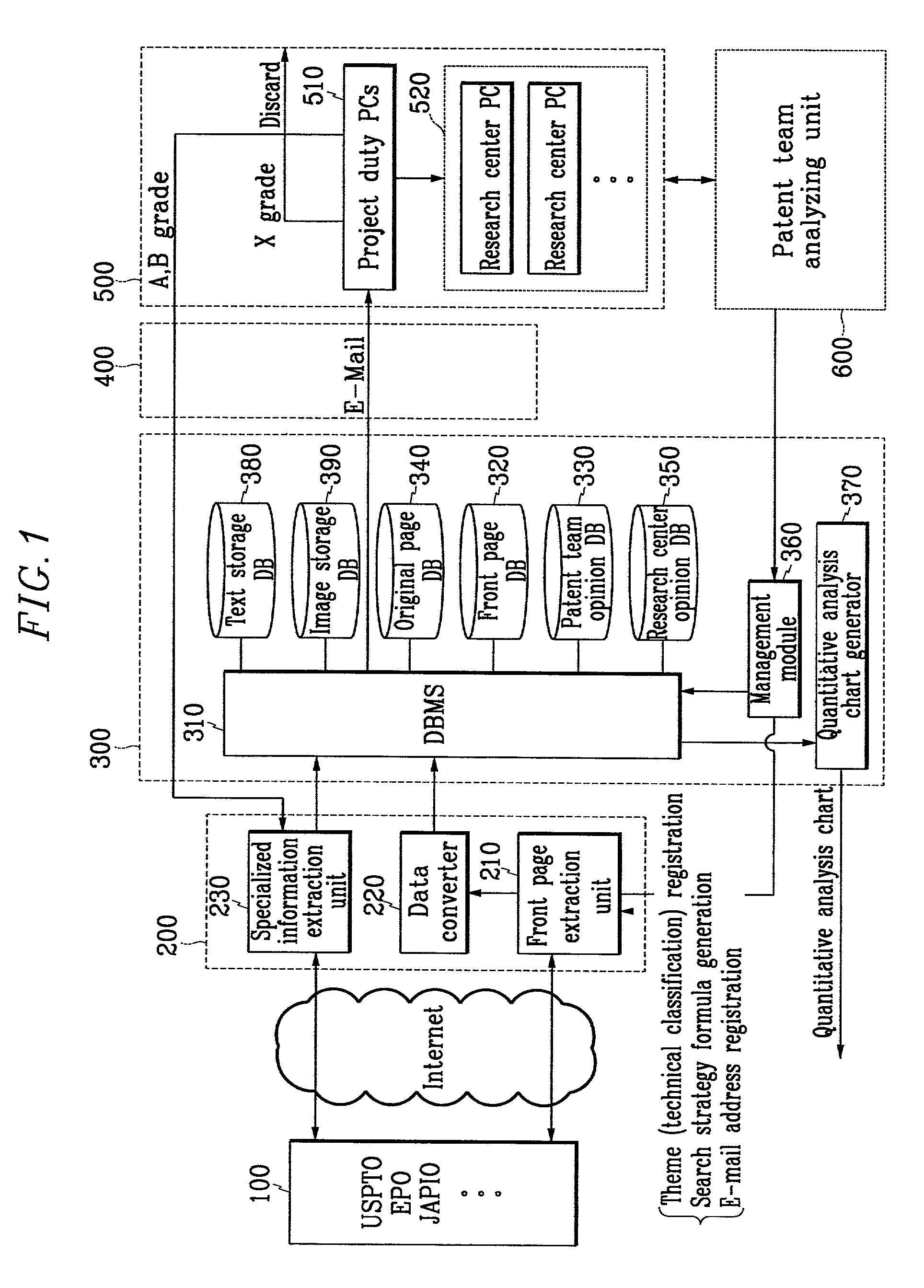System and method for analyzing and utilizing intellectual property information