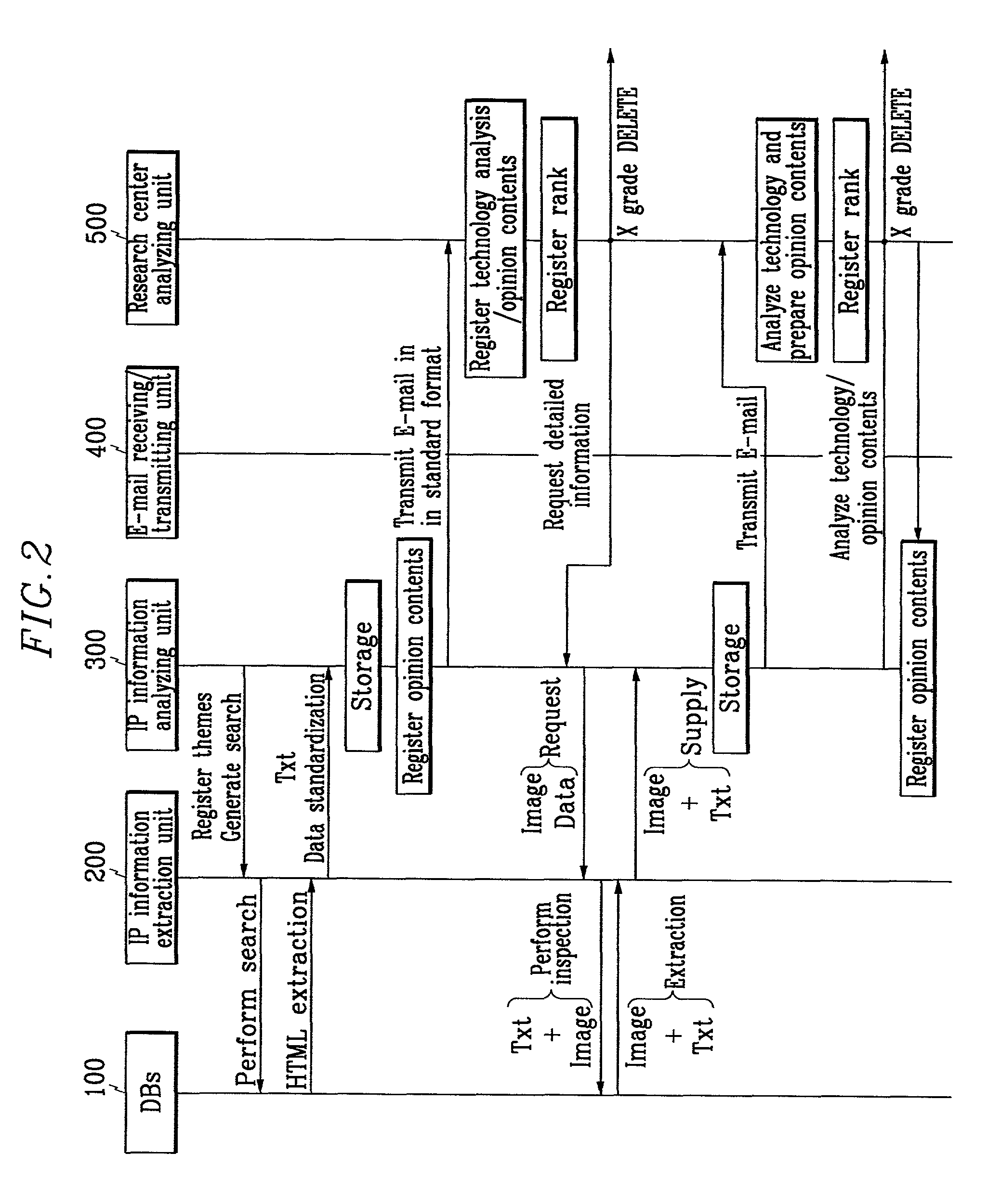 System and method for analyzing and utilizing intellectual property information