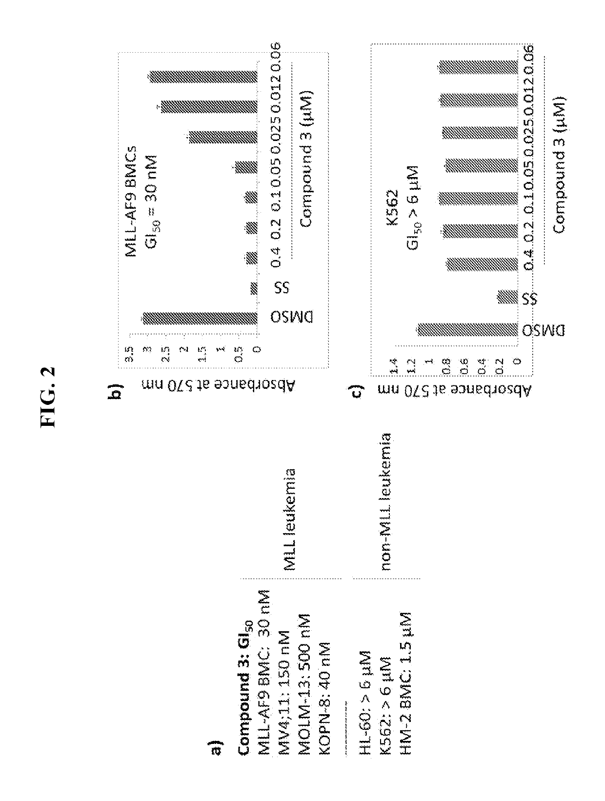 Thienopyrimidine and thienopyridine compounds and methods of use thereof