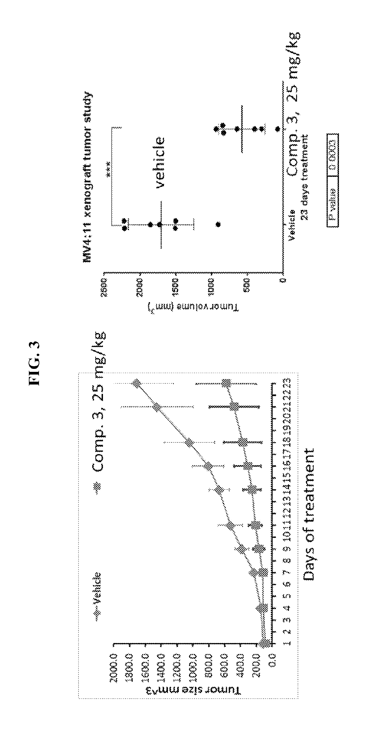 Thienopyrimidine and thienopyridine compounds and methods of use thereof