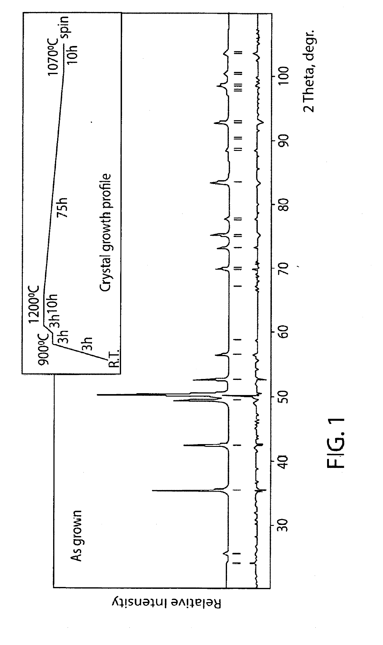 Permanent magnet alloys for gap magnets