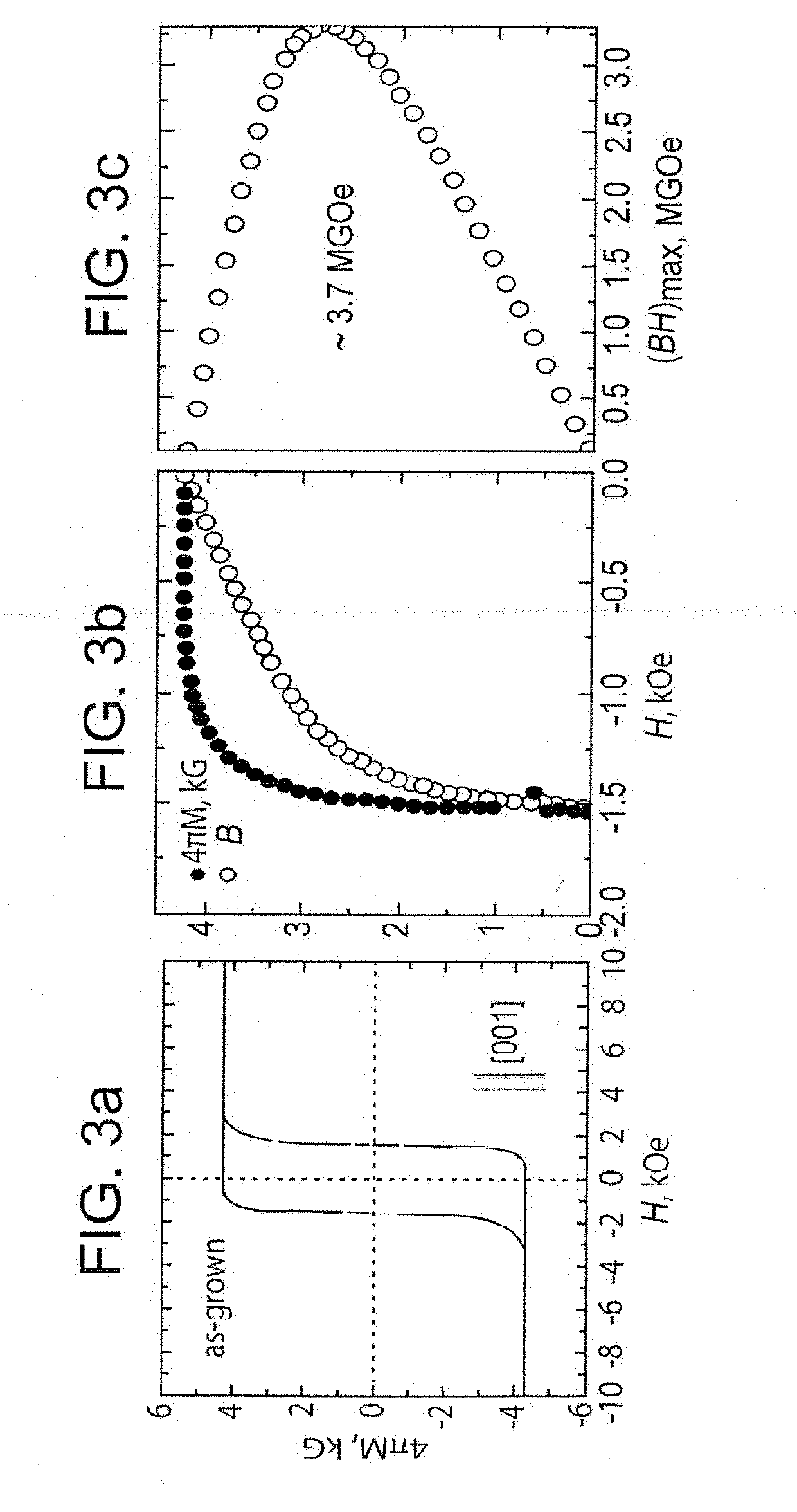 Permanent magnet alloys for gap magnets