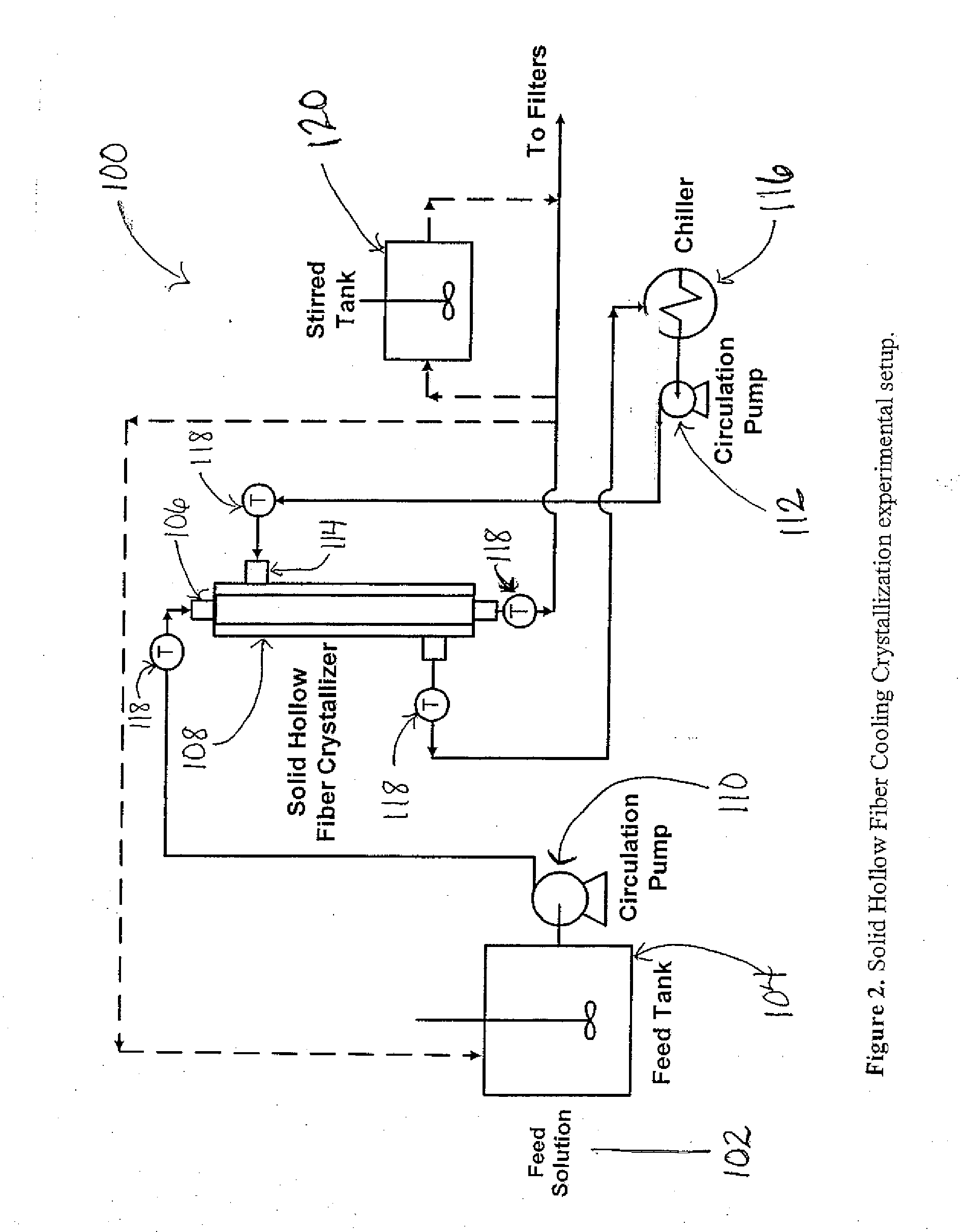 Solid Hollow Fiber Cooling Crystallization Systems and Methods