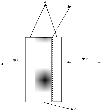 A fluorescent wheel and two-color laser light source