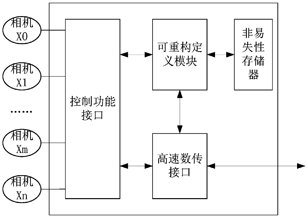 Reconfigurable ultra-multi-view camera and multiplexing method thereof