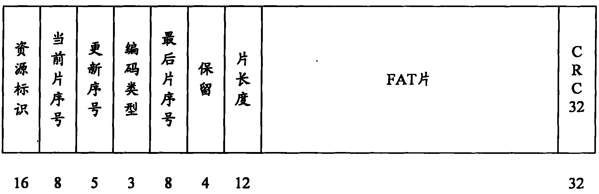 Data file receiving method and device in mobile multimedia broadcasting system