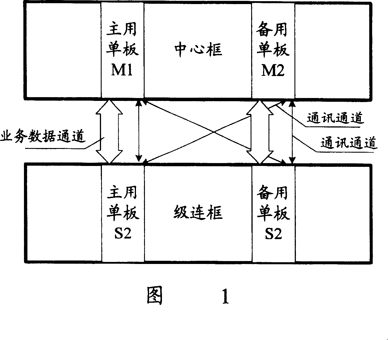 Master stand-by inkage switching method of cascade one-board