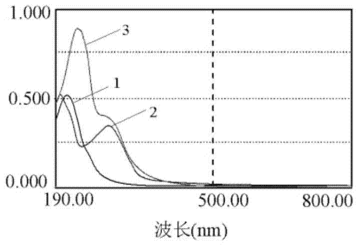 Nitroglycerin micro-emulsion spray content assaying method and application