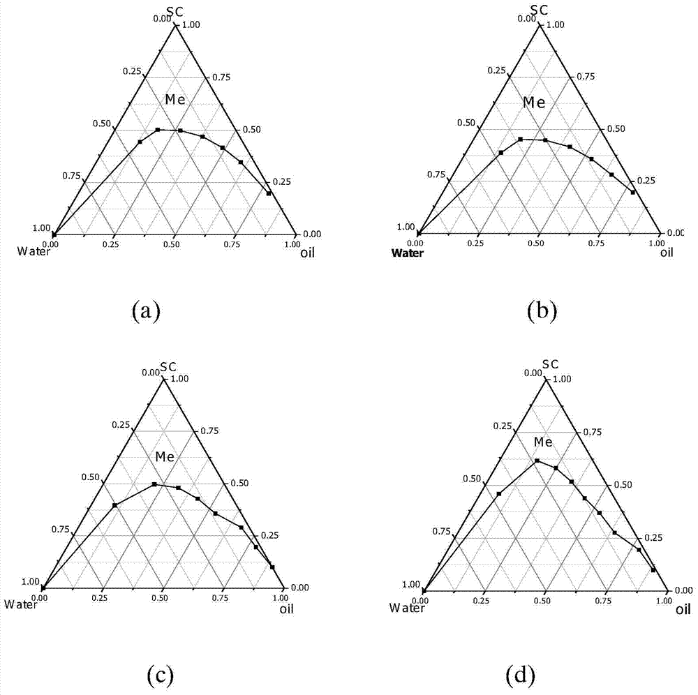 Nitroglycerin micro-emulsion spray content assaying method and application