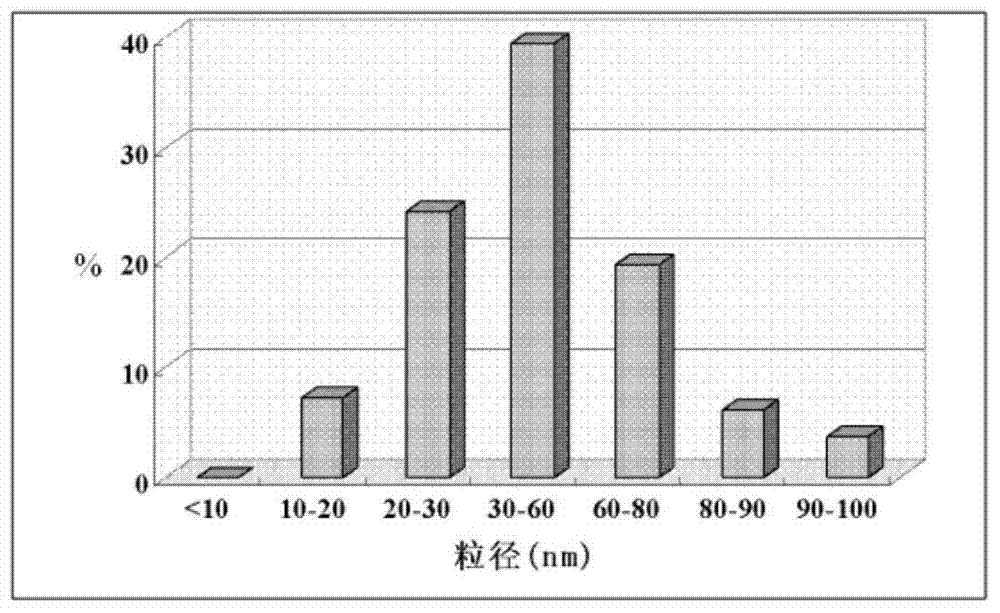 Nitroglycerin micro-emulsion spray content assaying method and application