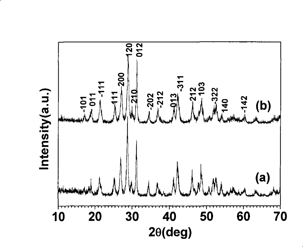 Nanometer fluorescence material with nuclear shell structure and preparation method thereof