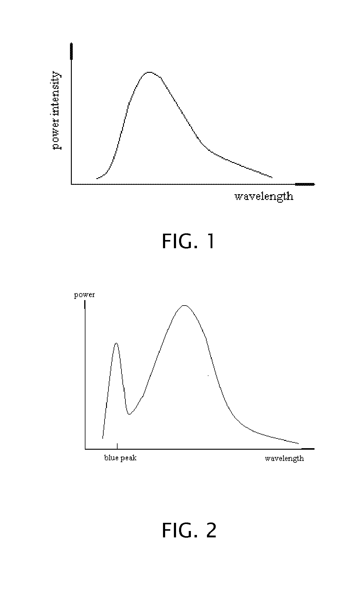 METHOD AND TESTING EQUIPMENT FOR LEDs AND LASER DIODES