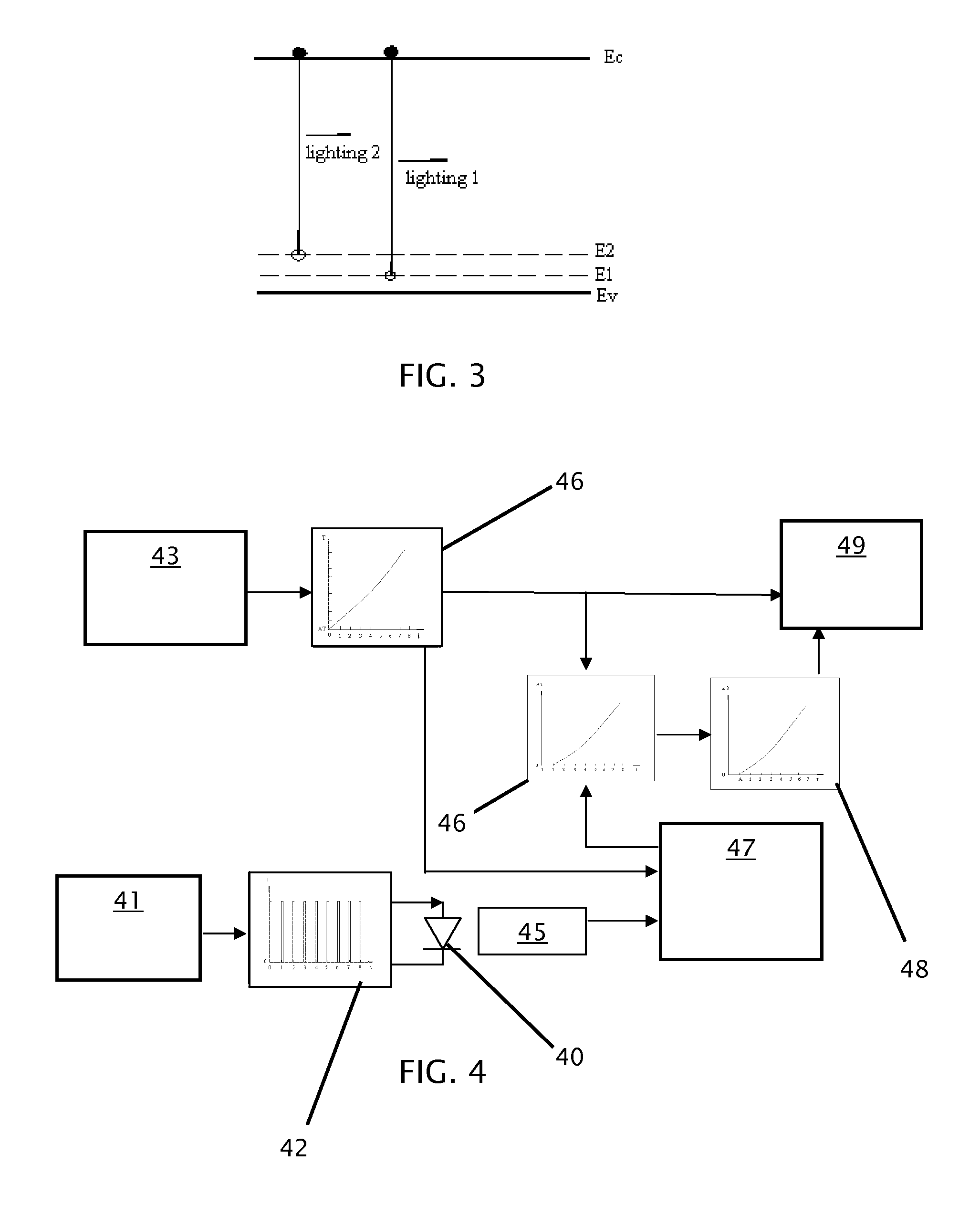 METHOD AND TESTING EQUIPMENT FOR LEDs AND LASER DIODES