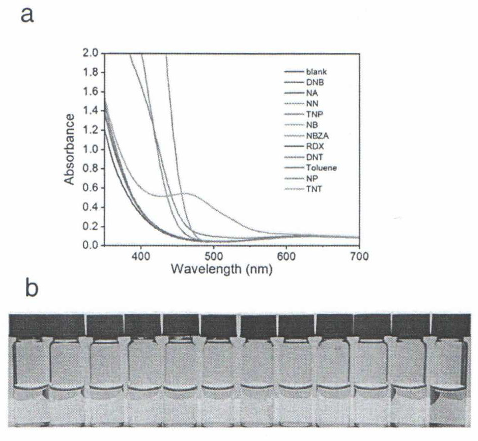 Dual-mode fluorescent copper nanocluster for rapid fluorescence detection of trinitrotoluene or trinitrophenol