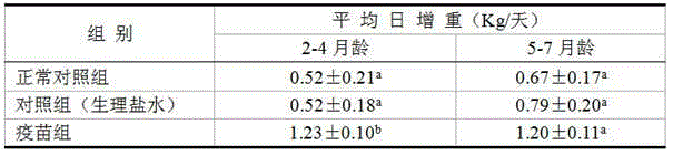 Bovine Morganella morganii arthritis inactivated vaccine and preparation method thereof