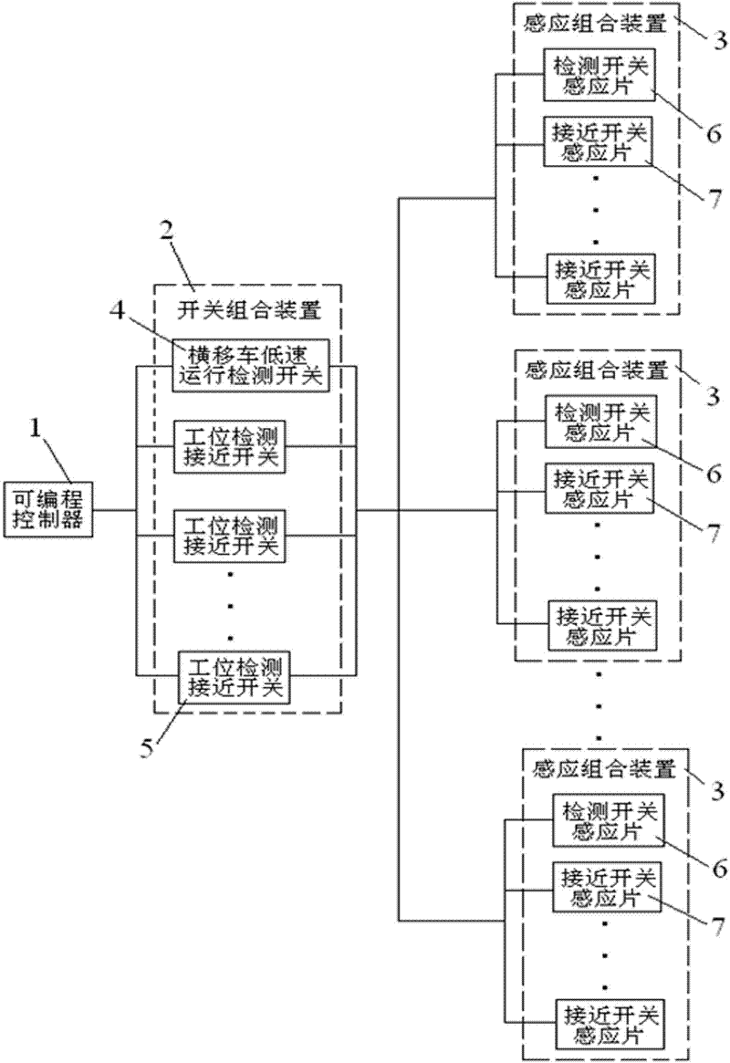 Positioning system and positioning method for multi-station tube conveying transition vehicle on steel tube production line