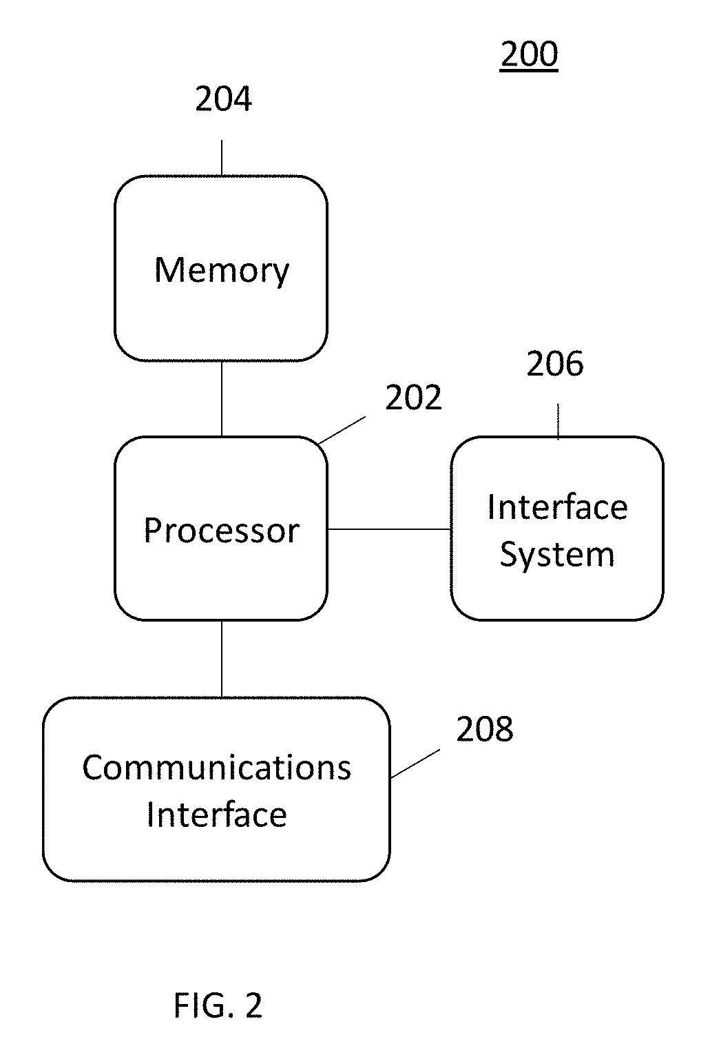 Method and apparatus for proxying access commands to smart object(s) in response to an emergency condition