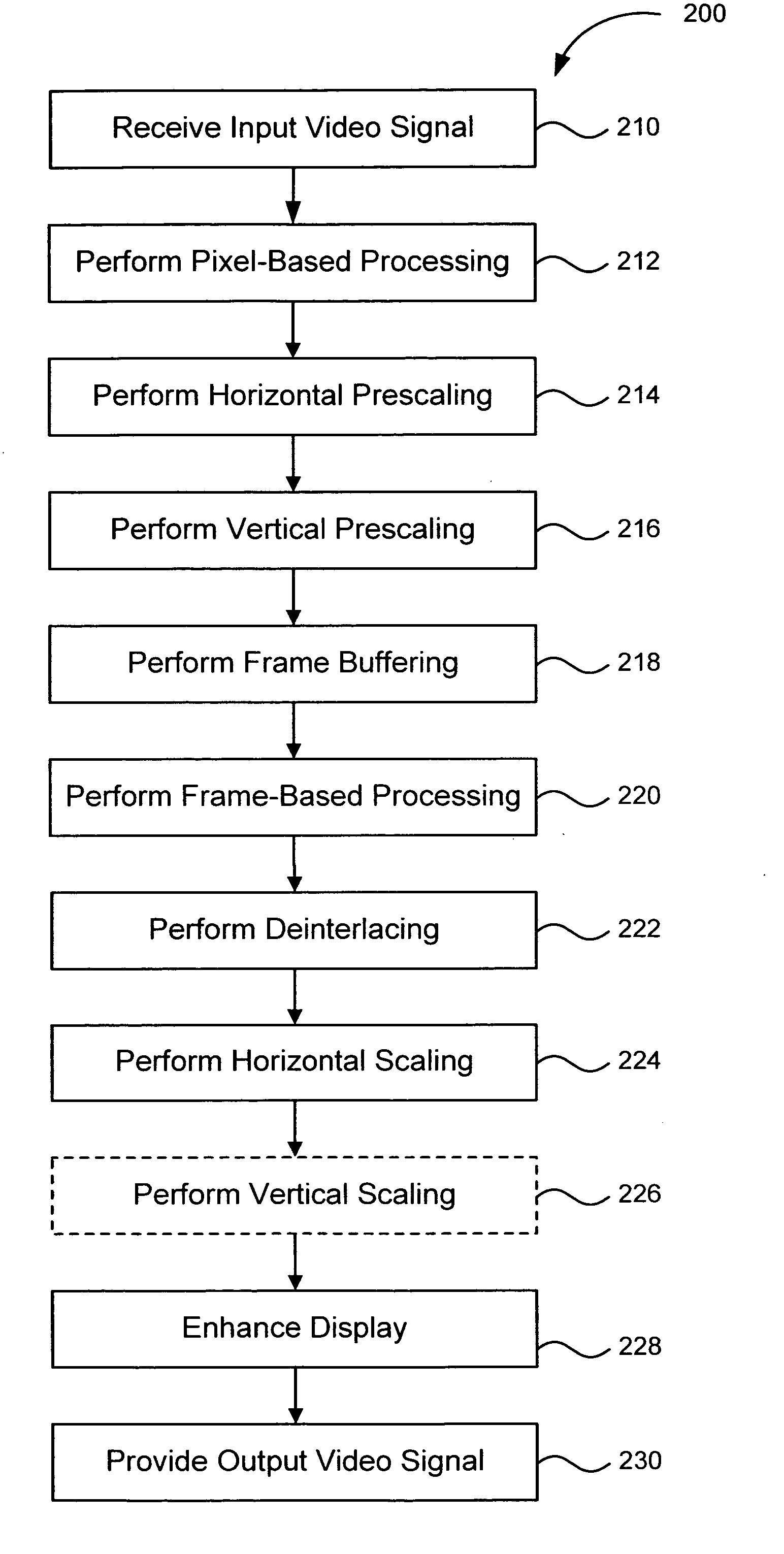 Dual-scaler architecture for reducing video processing requirements