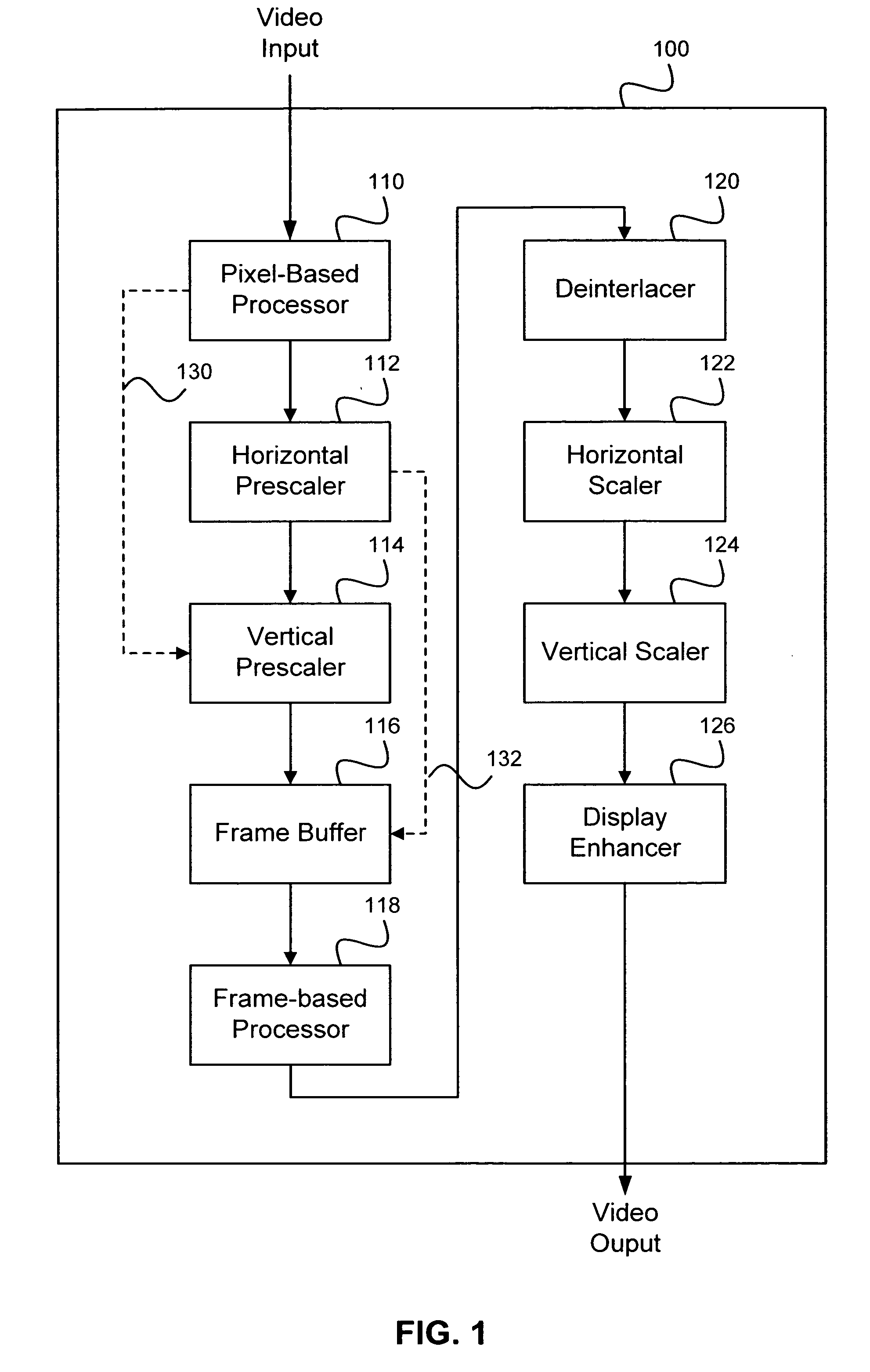 Dual-scaler architecture for reducing video processing requirements