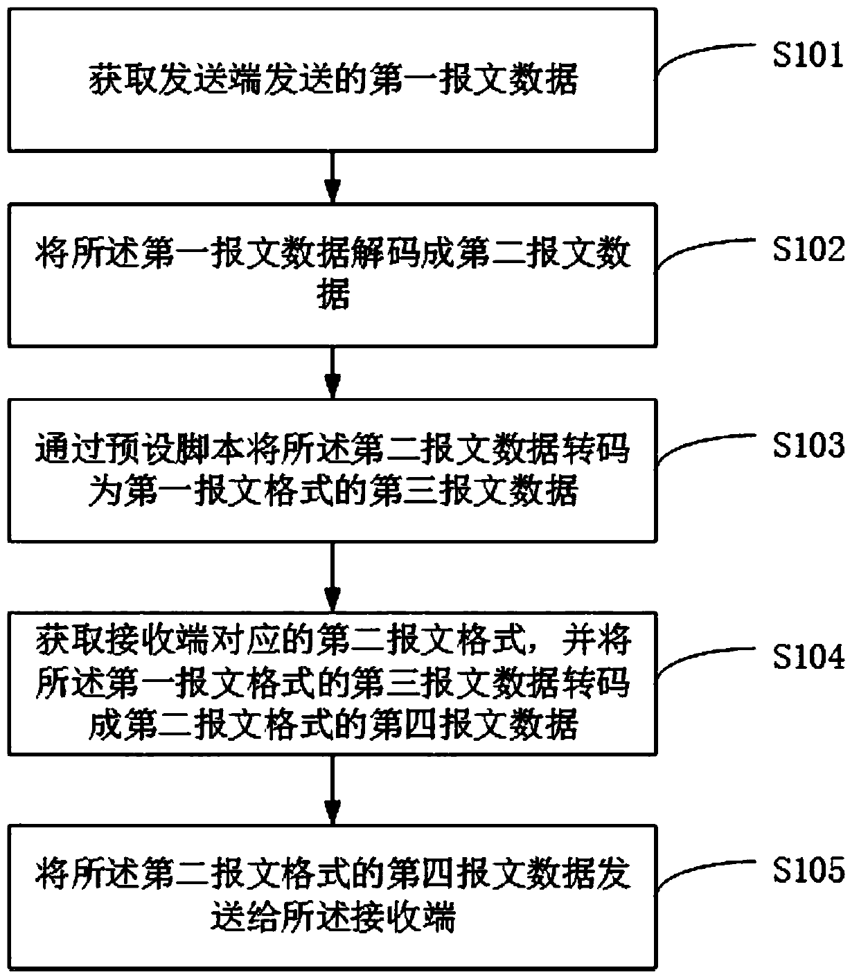 Message sending method and device, terminal equipment and storage medium