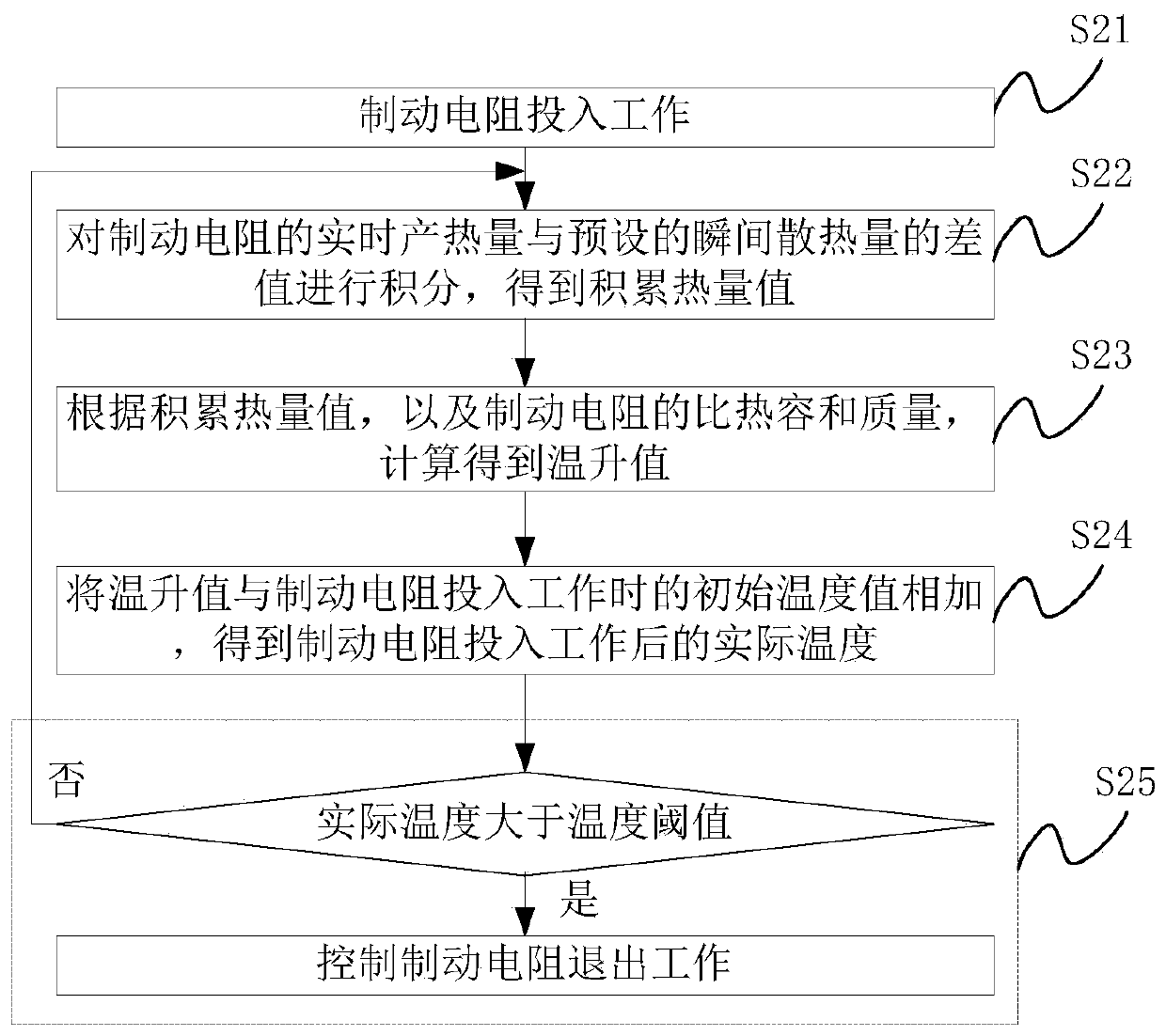 Brake resistor overheating protection method and device, readable storage medium and controller