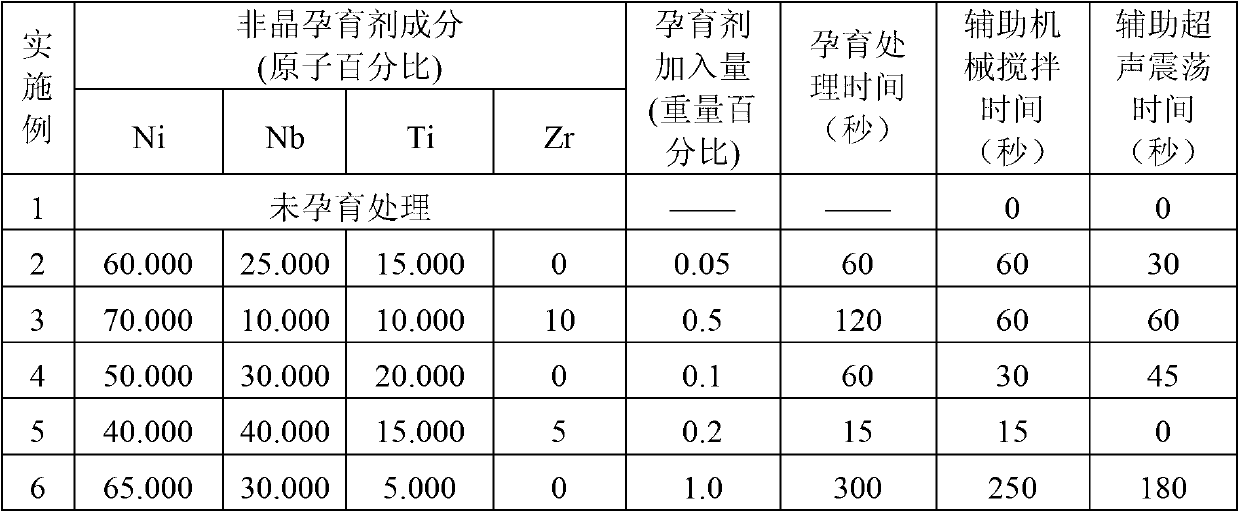 Amorphous state nickel base alloy nucleating agent used for inoculation processing casting aluminium alloy and preparation method thereof