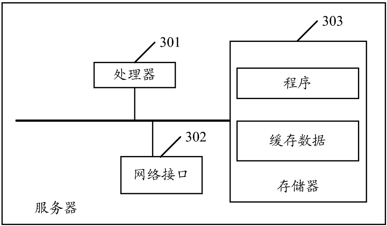 Data processing method and apparatus, and server