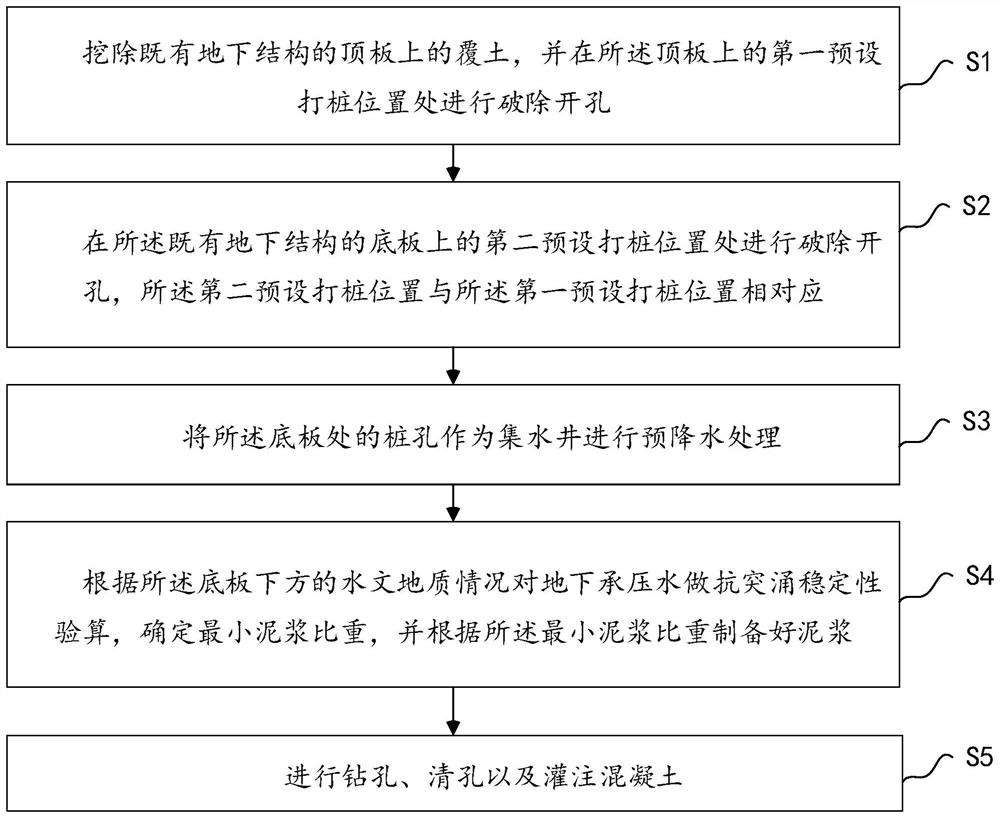 Construction method of cast-in-situ bored pile of existing underground structure