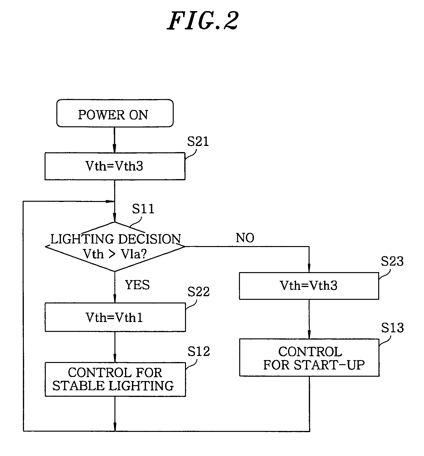 High pressure discharge lamp lighting device and luminaire