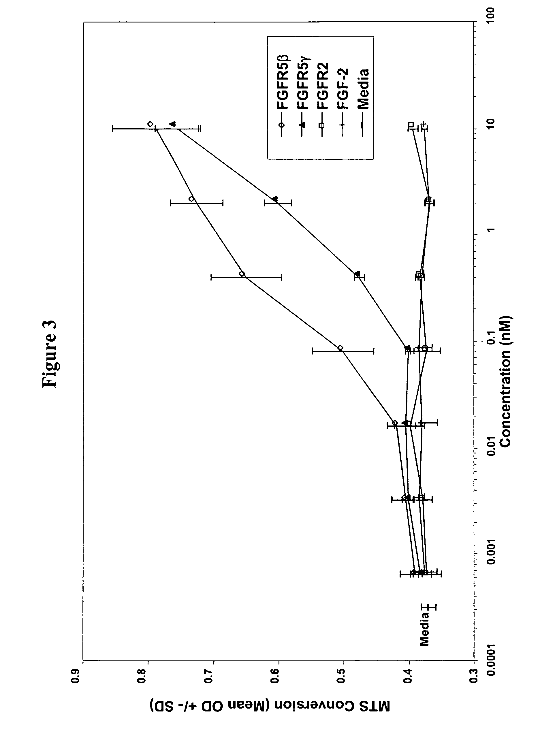 Fibroblast growth factor receptors and methods for their use